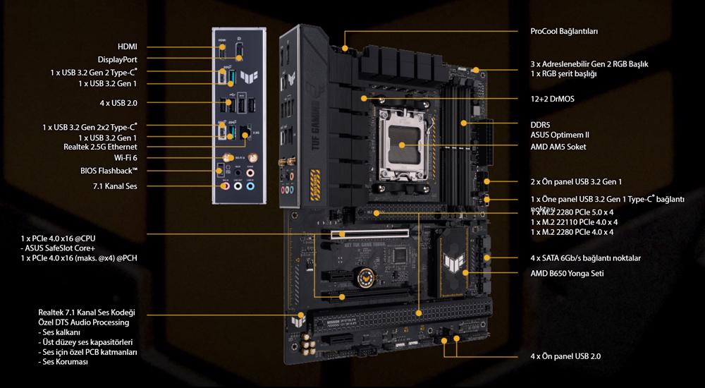 TUF GAMING B650-PLUS WIFI Gorsel 2