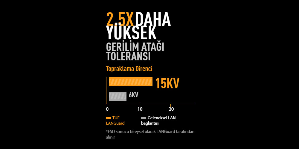 TUF GAMING B760M-E D4 TUF GAMING B760M-E D4
